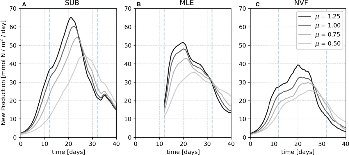 Biophysical Interactions