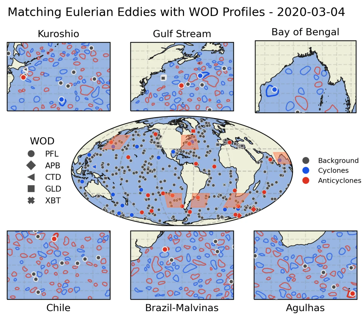Multiscale Oceanographic Analysis