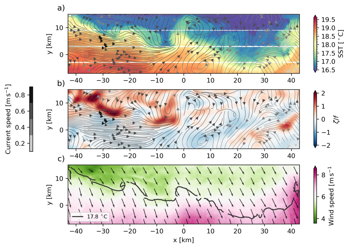 High-resolution Doppler Scatterometer