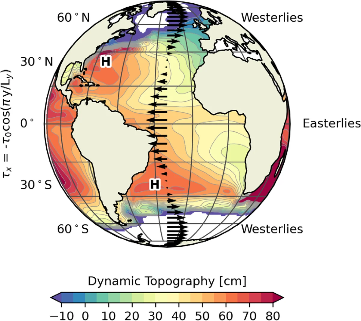 Rotating Tank Experiments 1