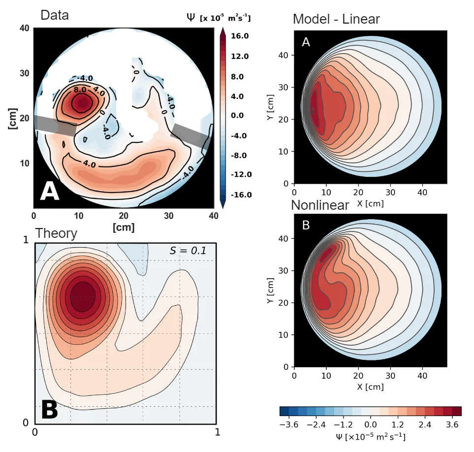 Simulating Laboratory Experiments