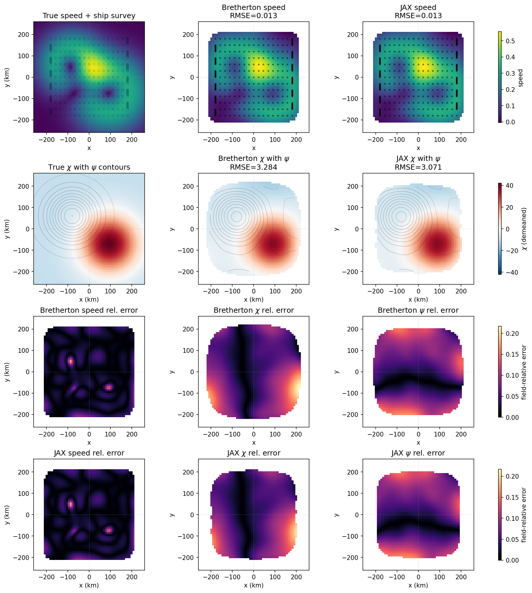 ADCP Helmholtz flow comparison